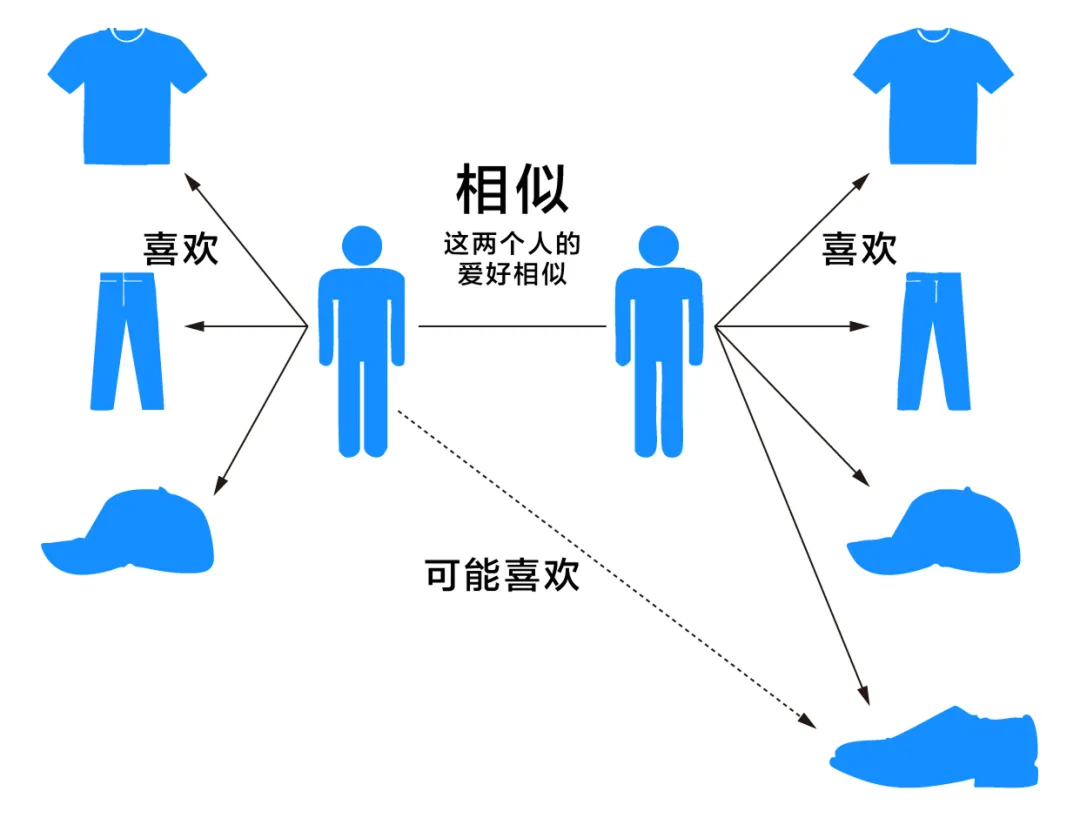 AI消费者行为洞察