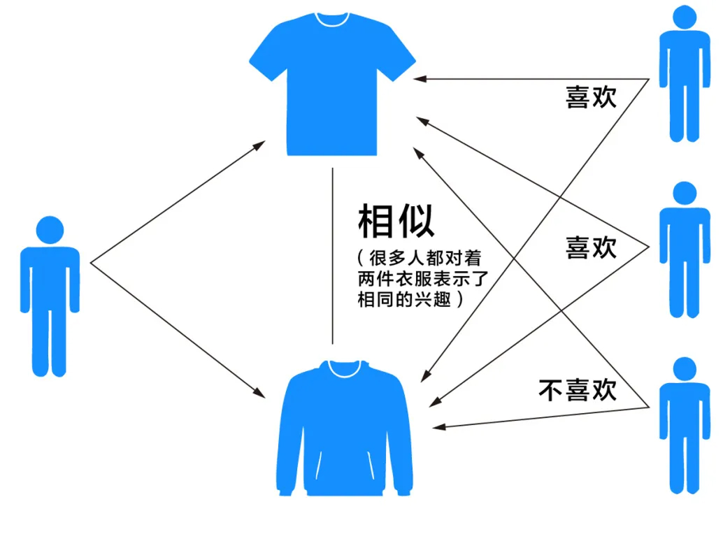 AI消费者行为洞察