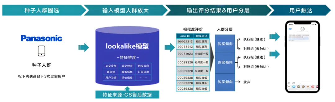 AI消费者行为洞察