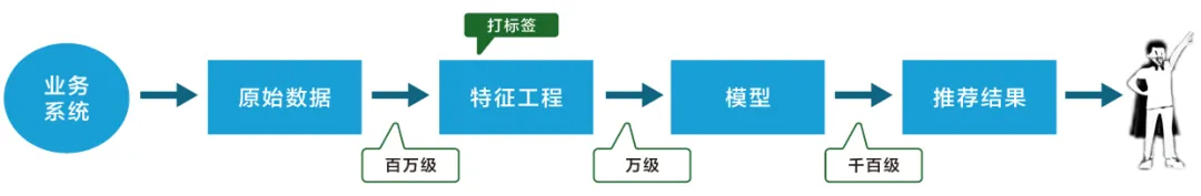 AI消费者行为洞察