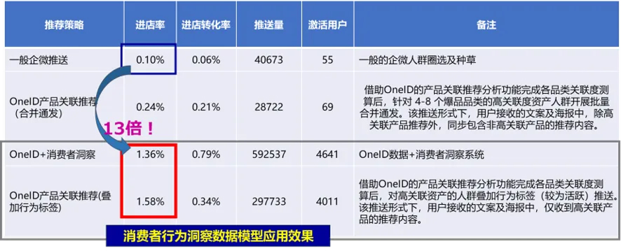 AI消费者行为洞察