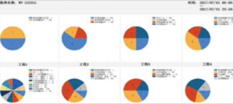 AI视觉监测系统