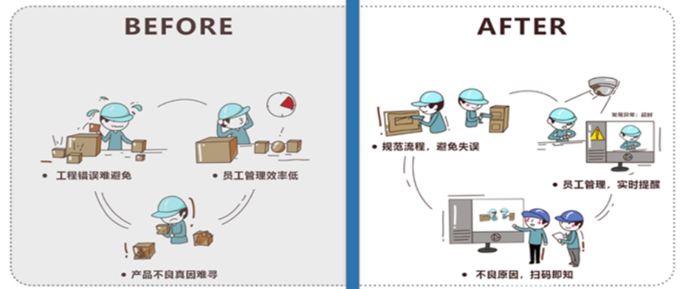AI视觉监测系统