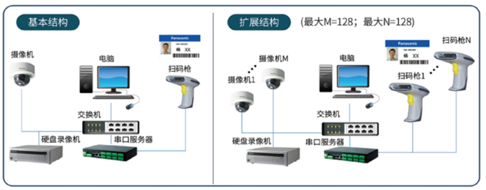AI视觉监测系统
