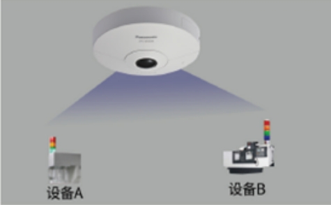 AI视觉监测系统