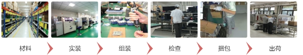 AI视觉监测系统