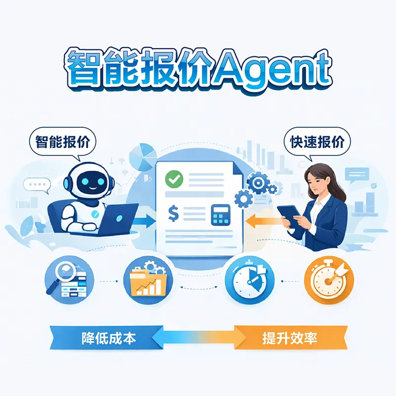 AI想、MCP连、低代码做：智能报价Agent重塑企业IT决策流