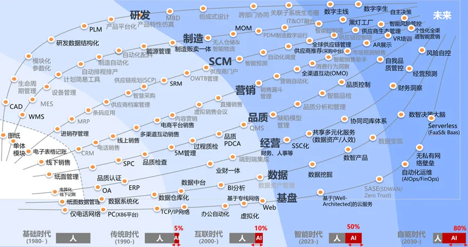 AI想、MCP连、低代码做：智能报价Agent重塑企业IT决策流