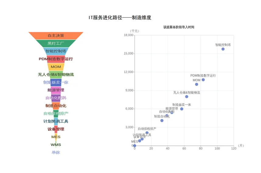 AI想、MCP连、低代码做：智能报价Agent重塑企业IT决策流