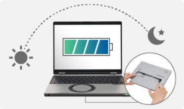 松下商务笔记本电脑 SR (SR4)