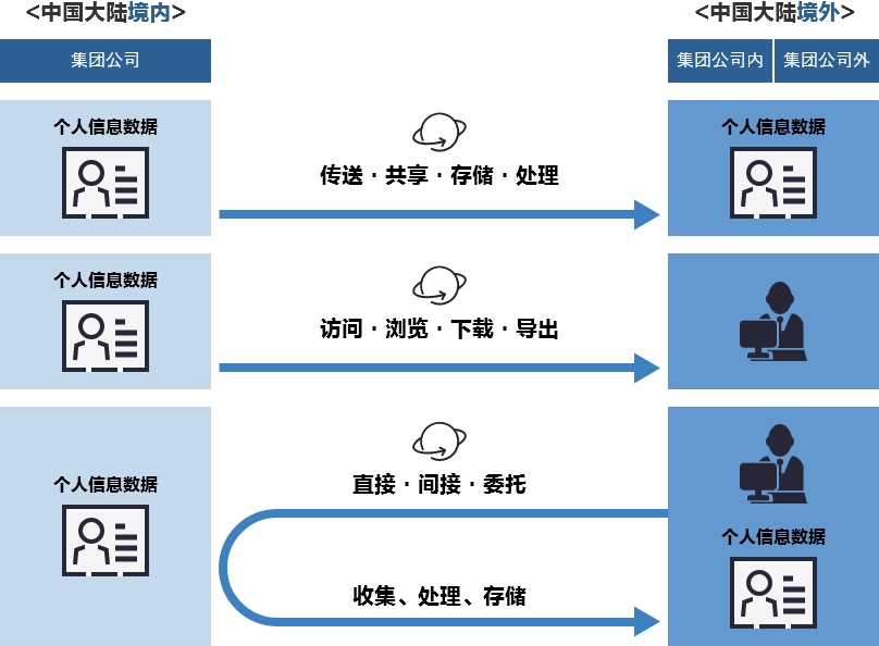 数据跨境咨询服务