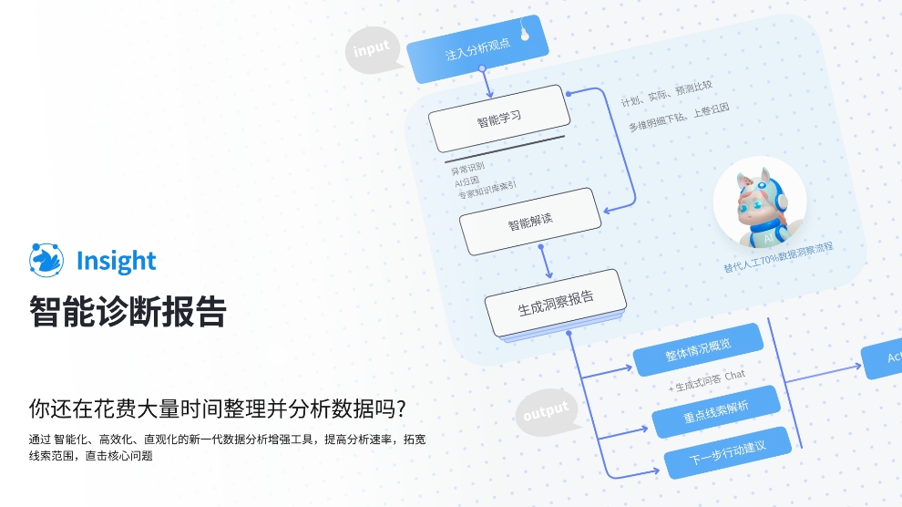 Insight智能洞察报告