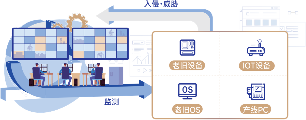 工业控制系统安全防护解决方案