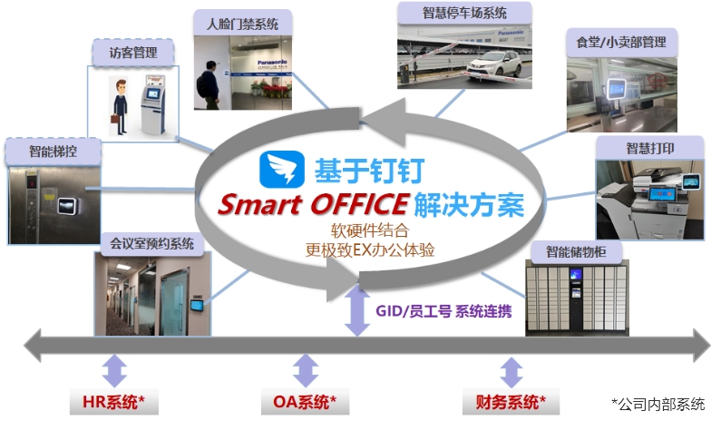 SmartOffice IT