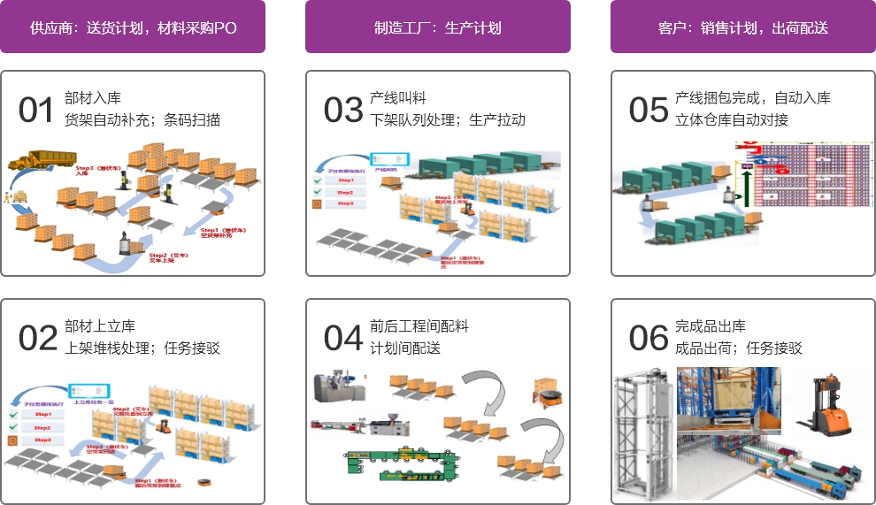 智能仓库/AGV搬运