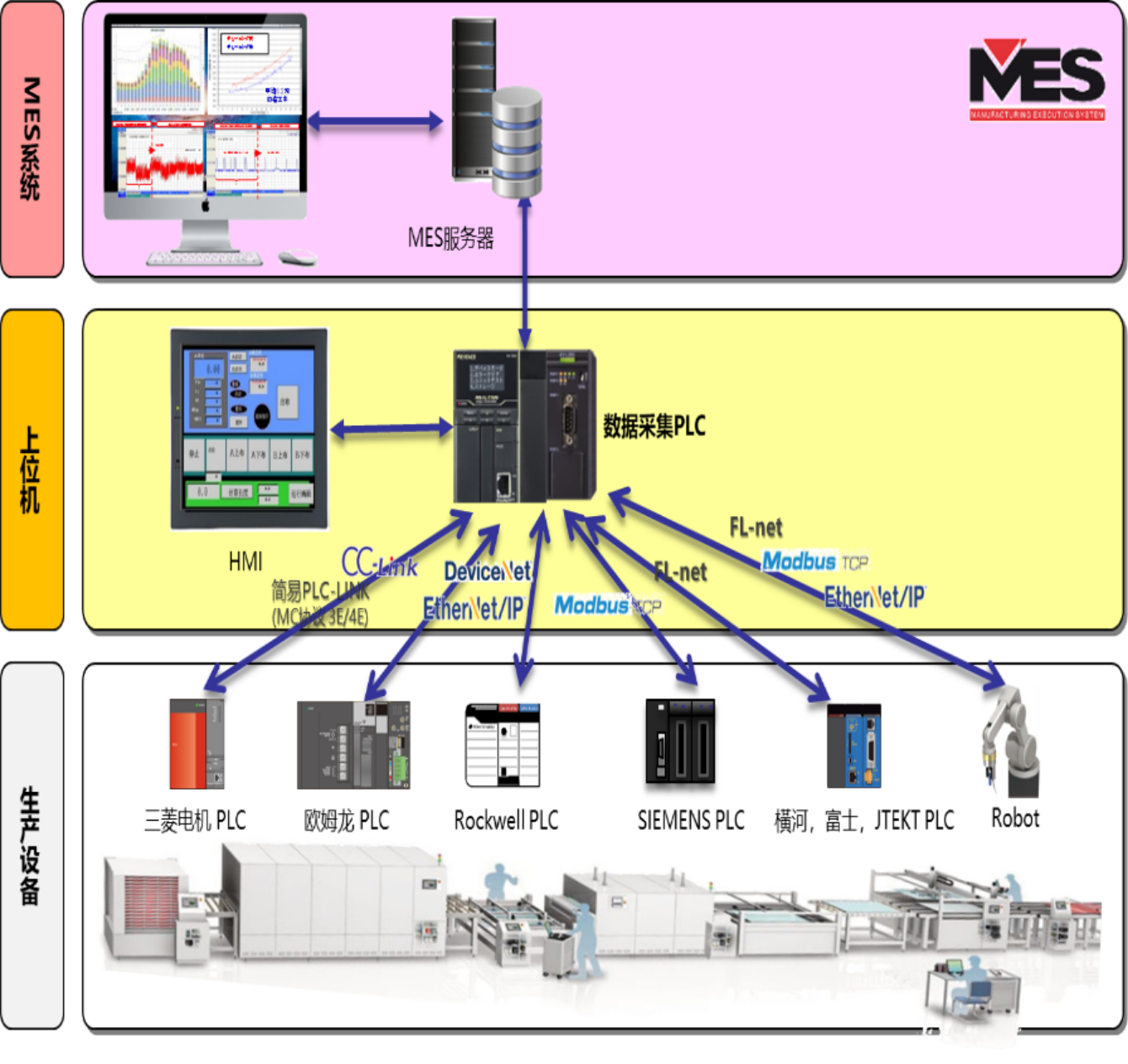 产品宣传-IoT（第二话）