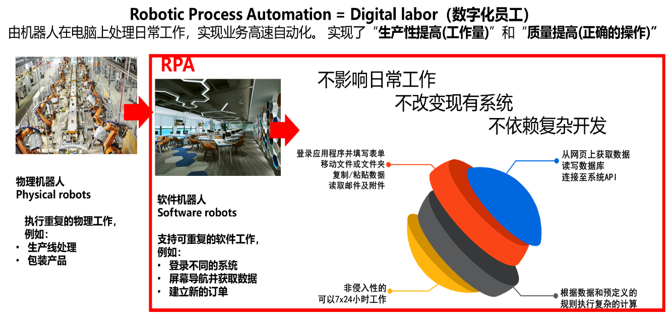 产品宣传-RPA（第一话）