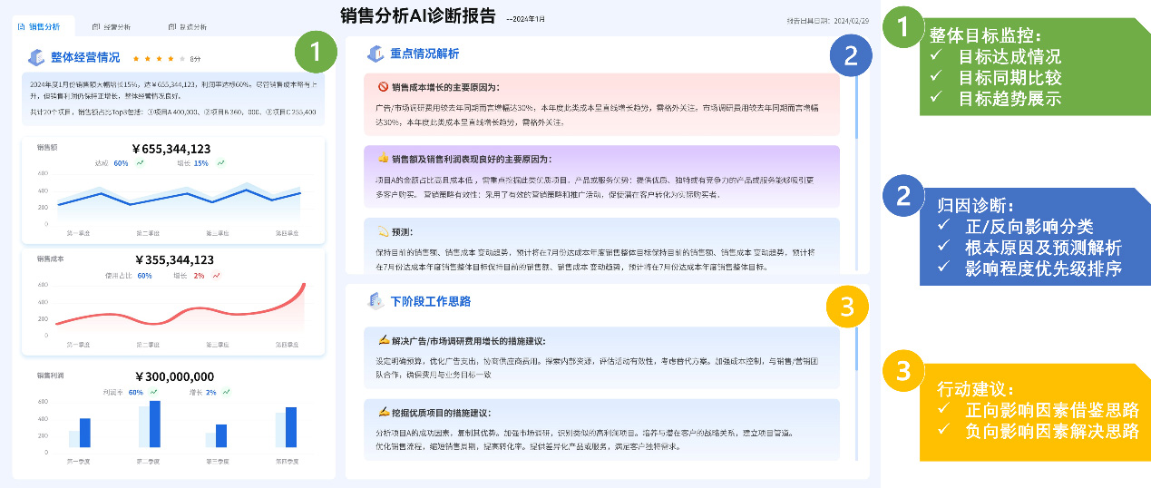 数智分析平台Insight Beta 版探游记：听听江门用户的打卡感受