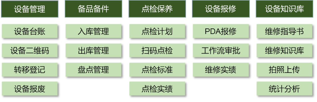 减负增效 | PISSH设备保全系统，让工厂运转不再卡顿