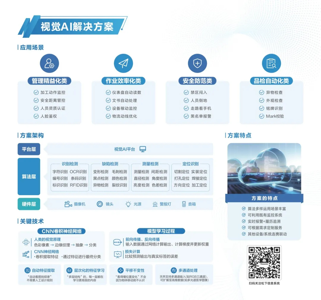 松下信息携三大AI应用解决方案亮相2025杭州云栖大会