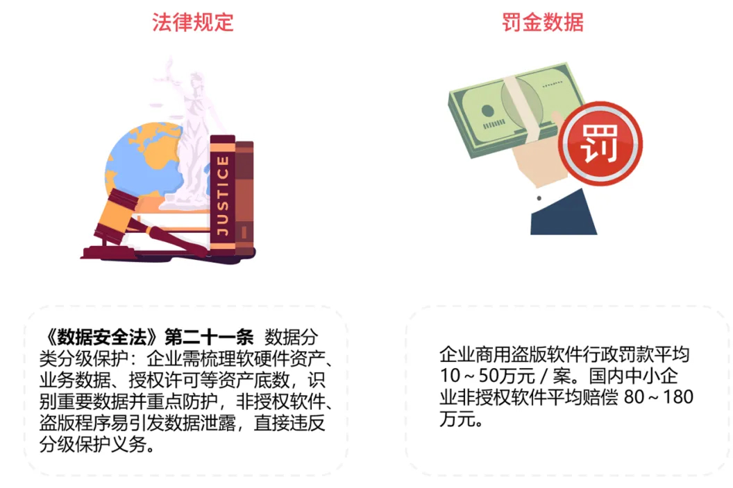 破解资产与合规难题，这套全域方案值得一看！