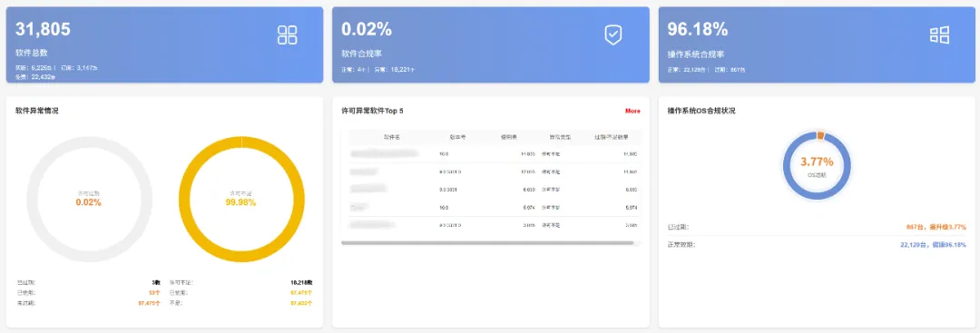 破解资产与合规难题，这套全域方案值得一看！