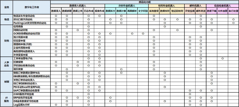 机器人流程自动化RPA