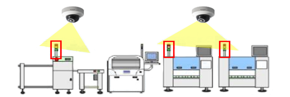 设备运转效率解决方案