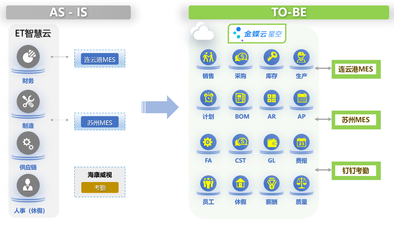ERP系统让供应链不再“躺平”