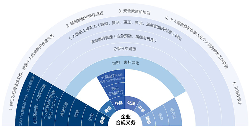 数据跨境咨询服务