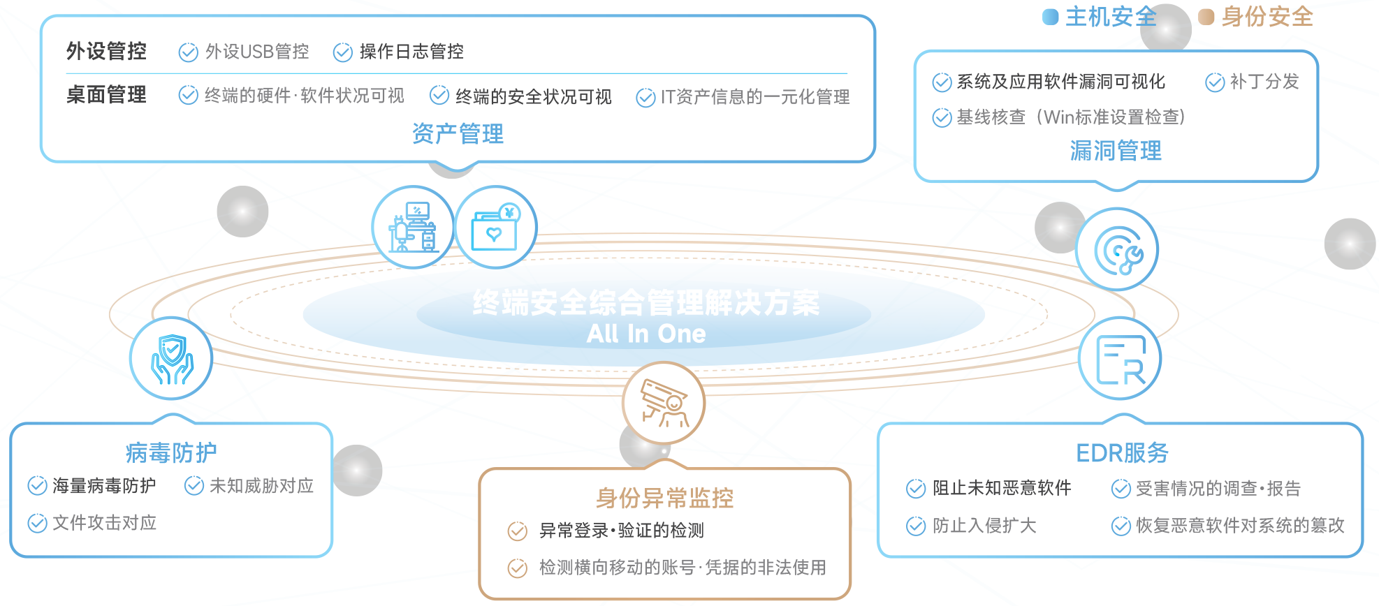 网络安全解决方案