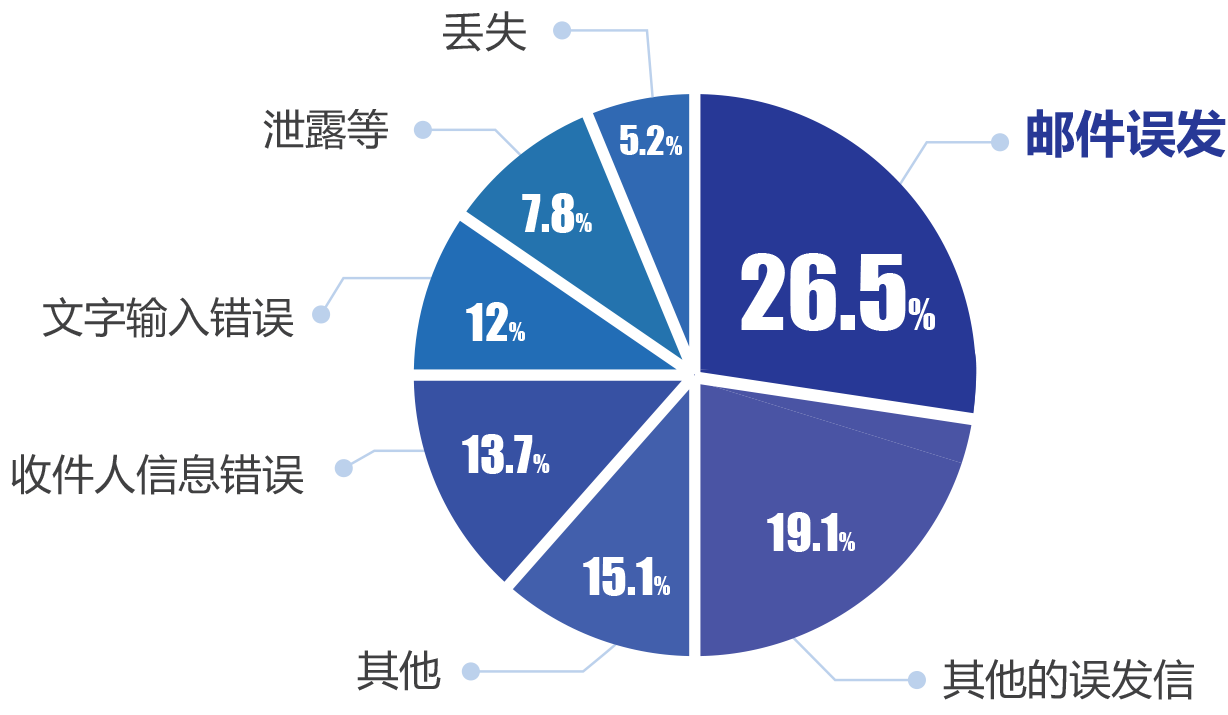 网络安全解决方案
