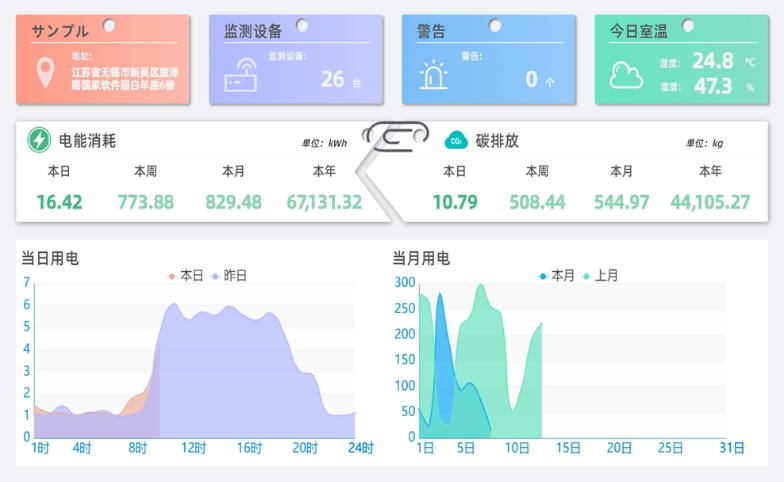 GX智慧能源平台