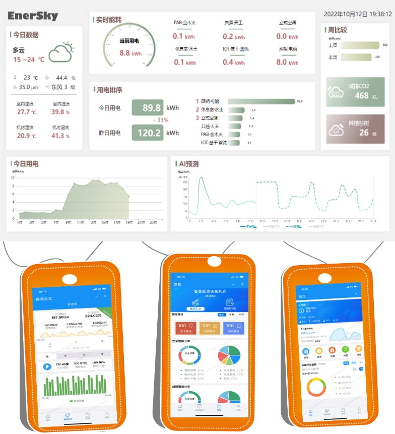 GX智慧能源平台