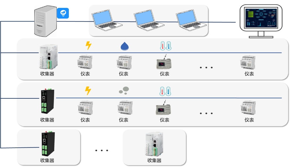 GX智慧能源平台