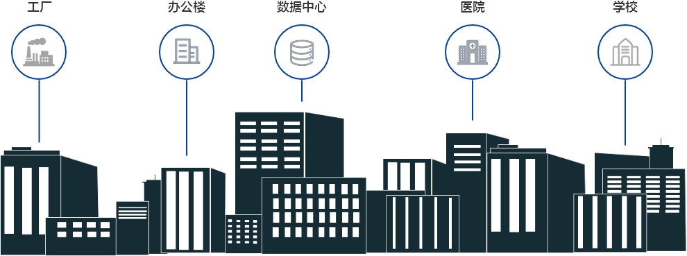 GX智慧能源平台