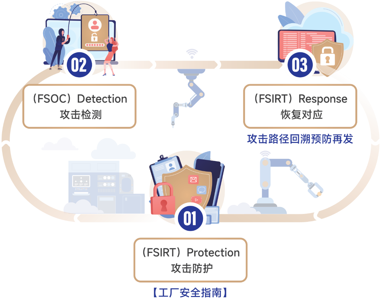 工业控制系统安全防护解决方案