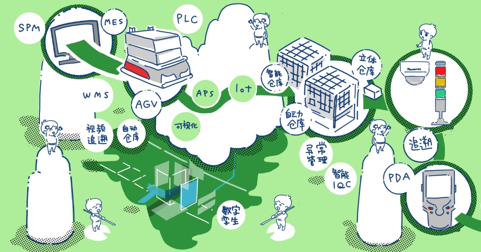 智能制造管理平台