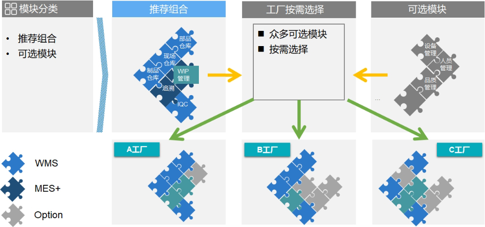 智能制造管理平台