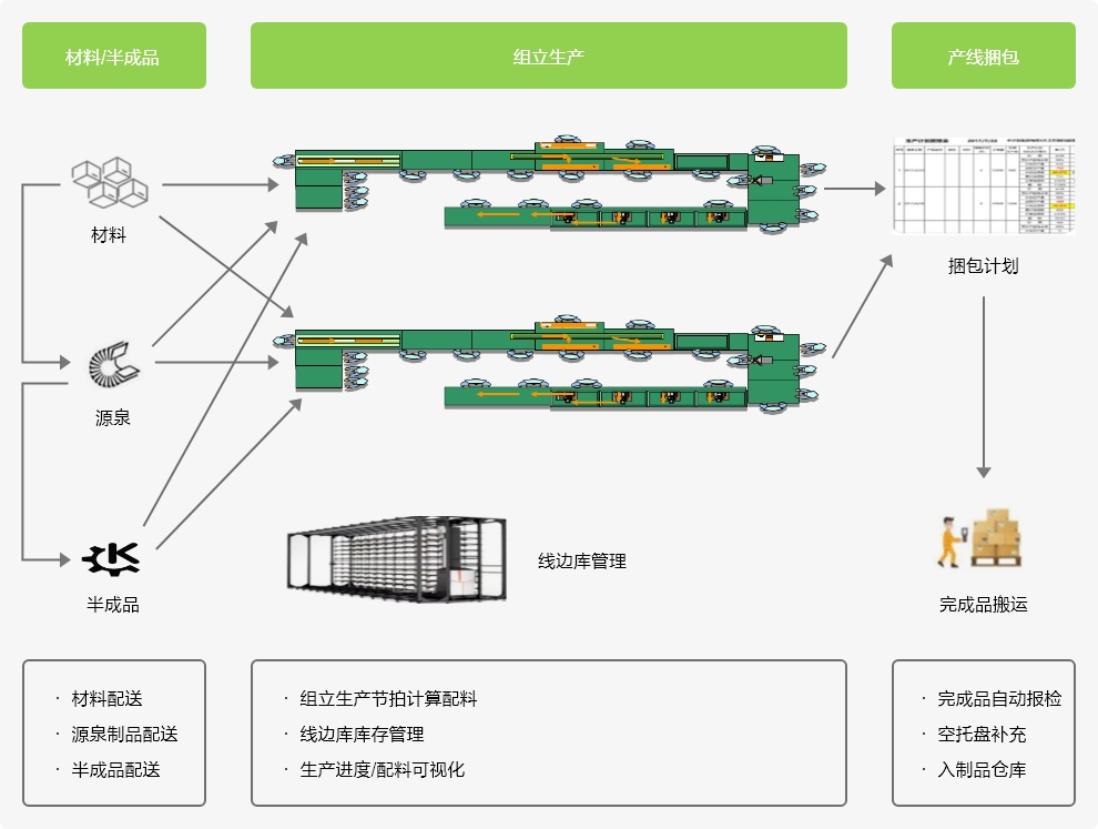 智能仓库/AGV搬运