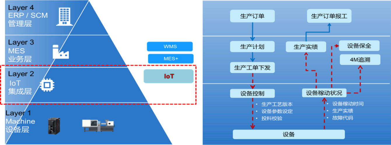 产品宣传-IoT（第一话）