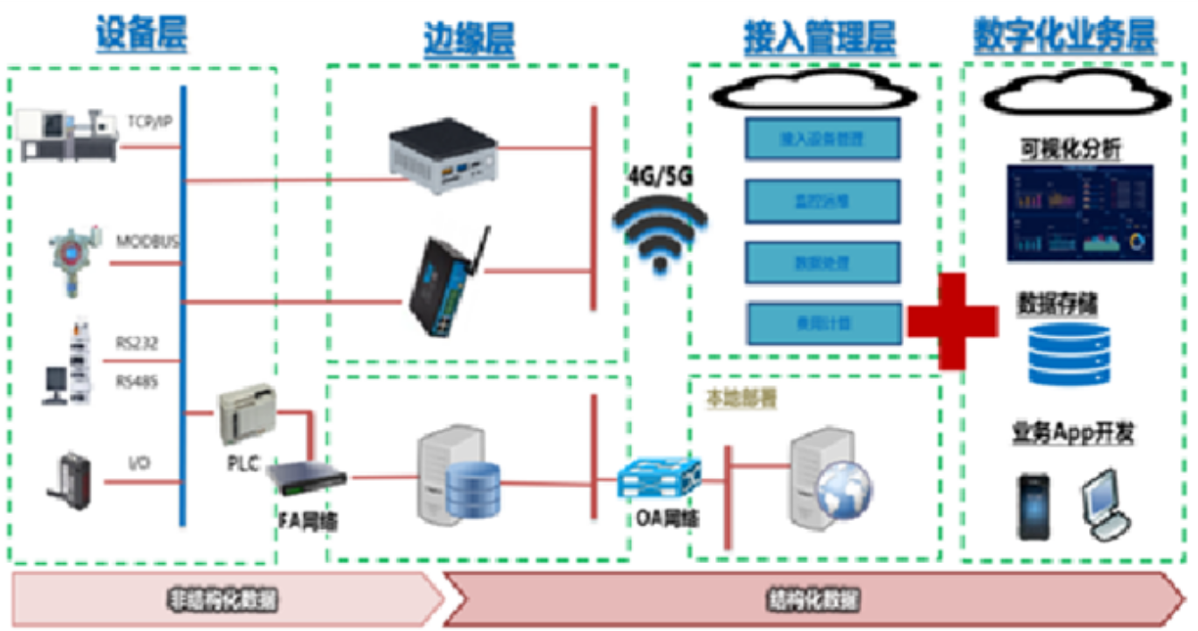 产品宣传-IoT（第一话）