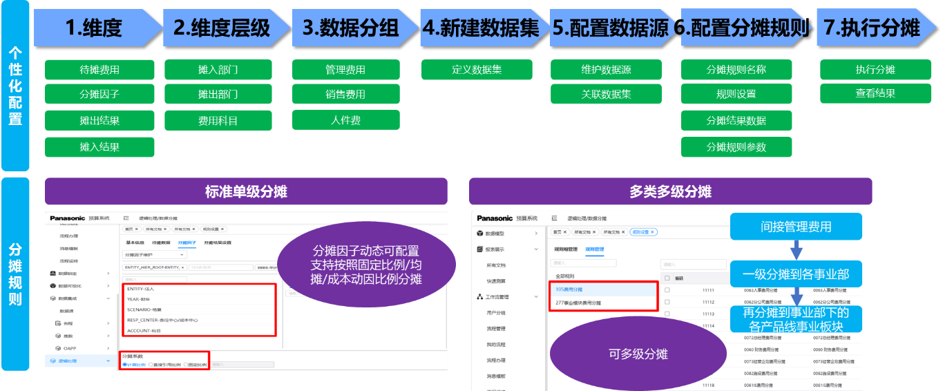 预控提效 | 企业预算太头疼?这位“数据大管家”让你一键躺赢!
