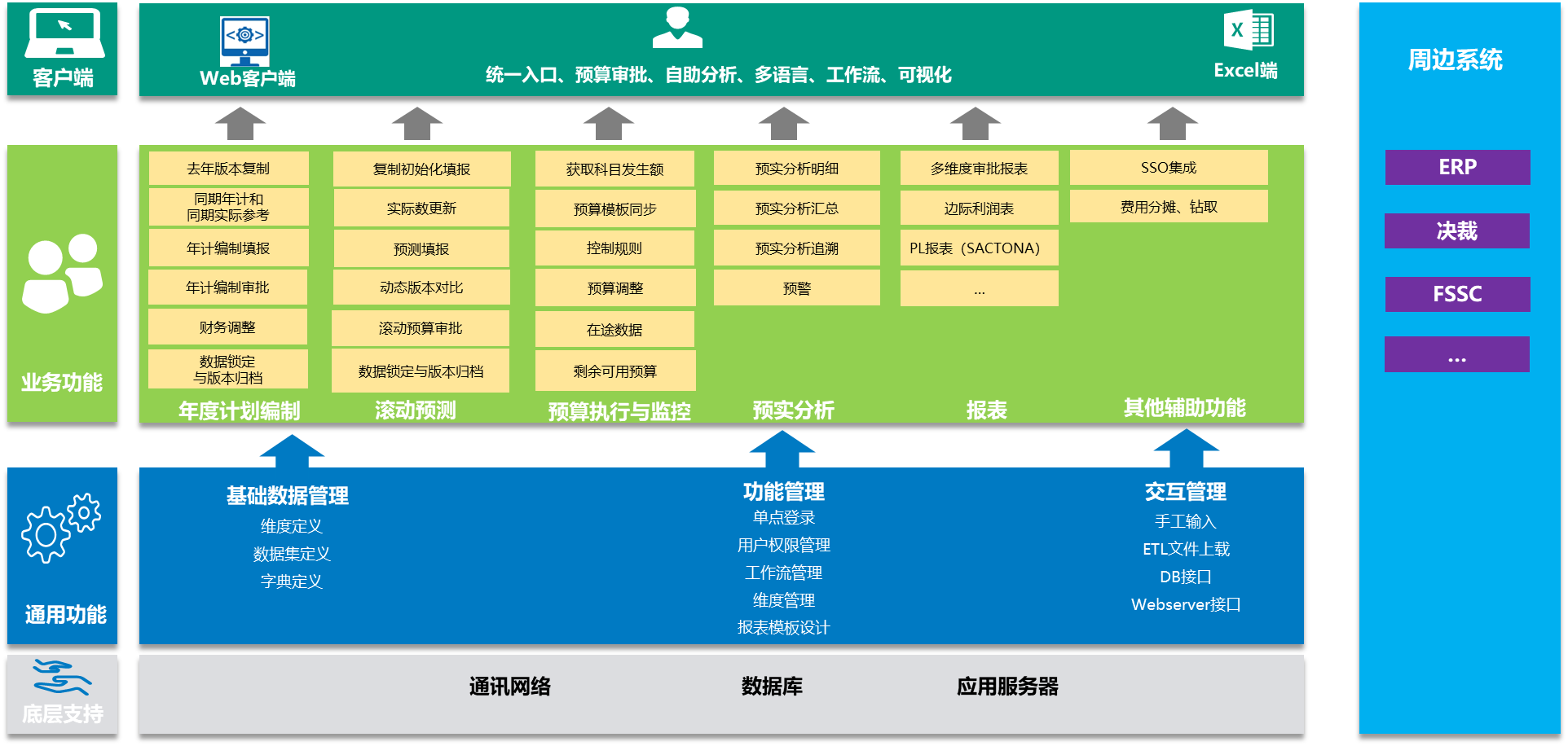 预控提效 | 企业预算太头疼?这位“数据大管家”让你一键躺赢!