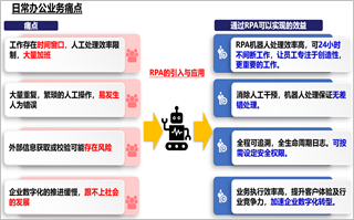 RPA大作战—业务流程的数字化革新