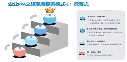 RPA大作战—业务流程的数字化革新