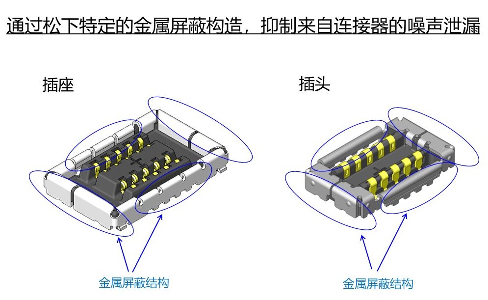 適用5G毫米波天線模塊用“基板對FPC連接器”開始樣品上市發售 實現毫米波通信應用中信號傳輸的穩定性