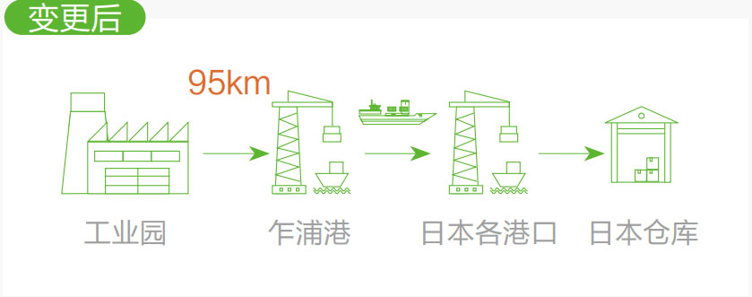 松下杭州工厂变更装货港效果图