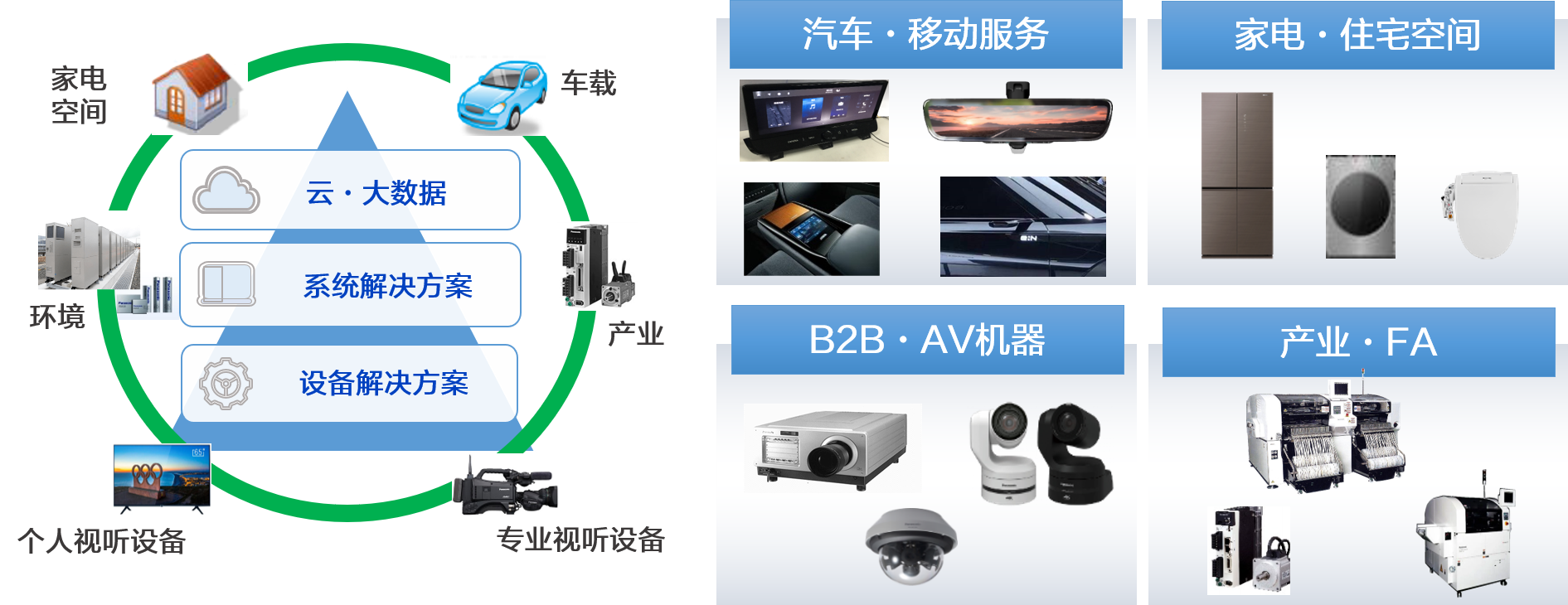 事业领域 事业领域