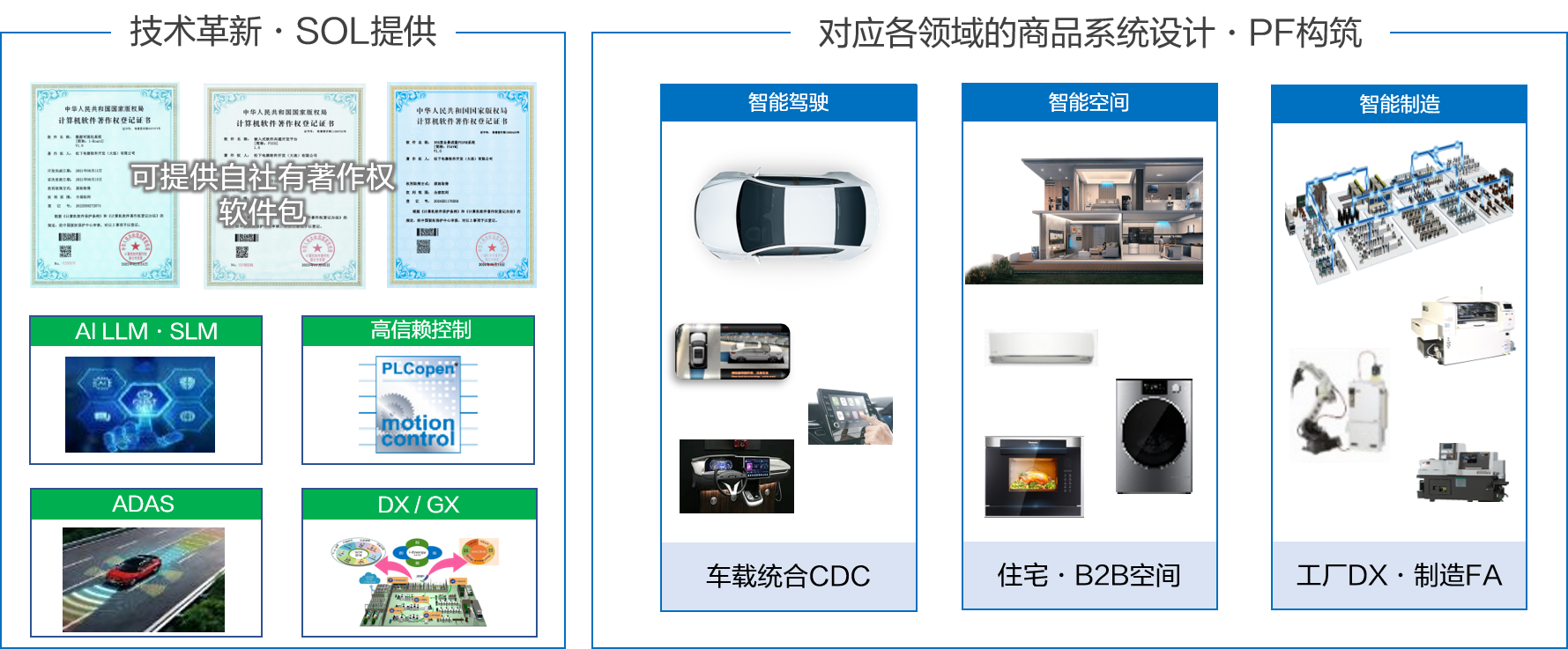 商品领域 商品领域